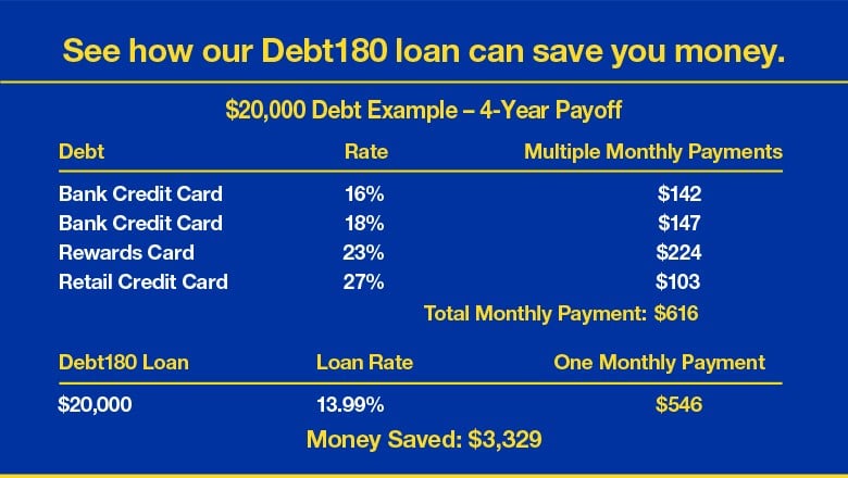 debt consolidation calculation table