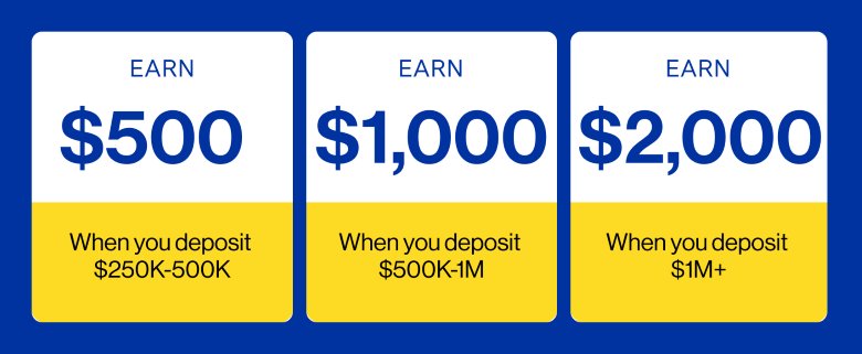 ModernFi Member Incentive Offers_780x321