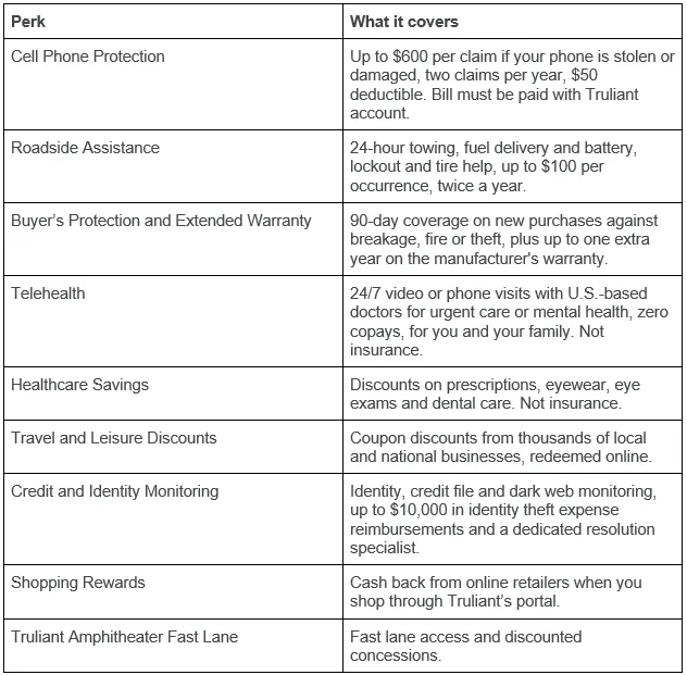 Table for Perks v2 Table for Perks v2